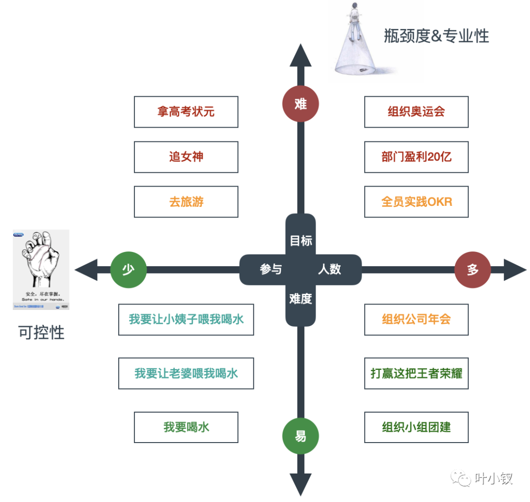 聊聊日報設計——日報怎麼寫，日報有何用？