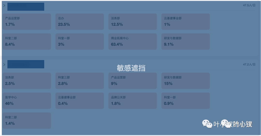 聊聊日報設計——日報怎麼寫，日報有何用？