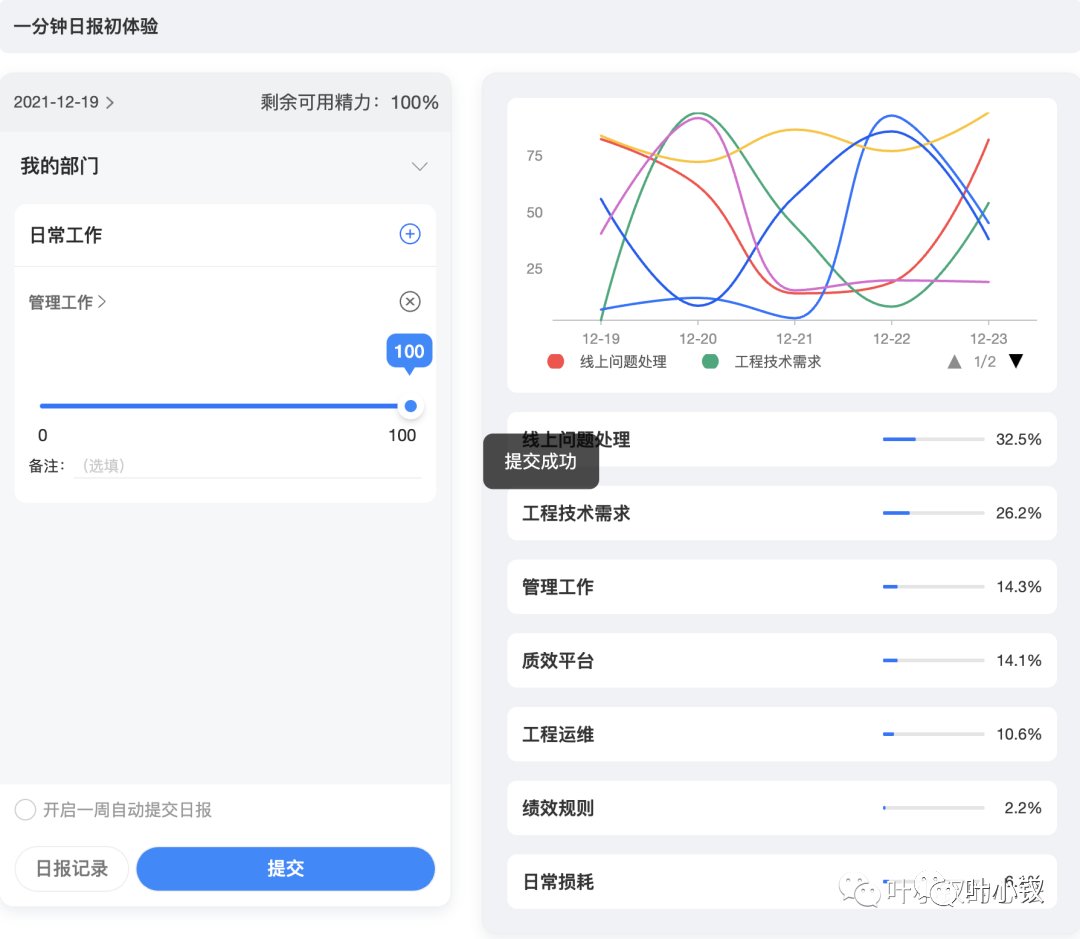 聊聊日報設計——日報怎麼寫，日報有何用？