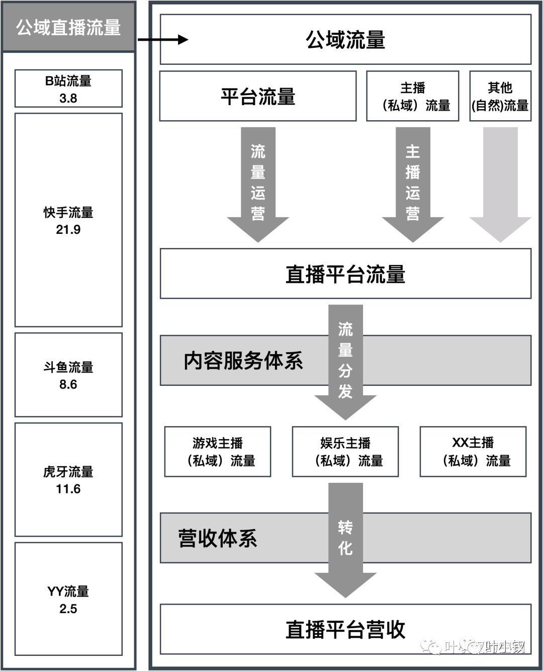 貴公司技術有話語權嗎，為什麼？