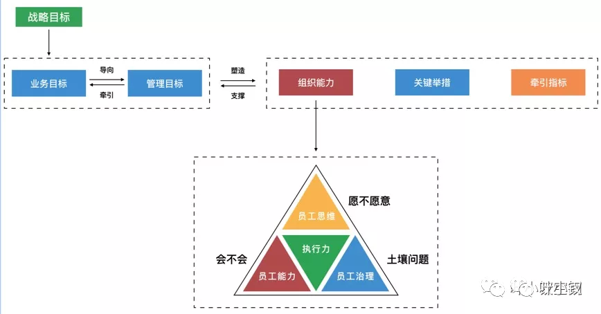 全面認識資料指標體系