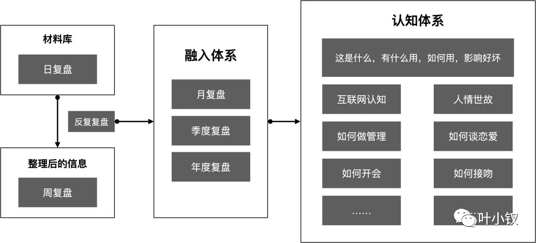 全面認識資料指標體系