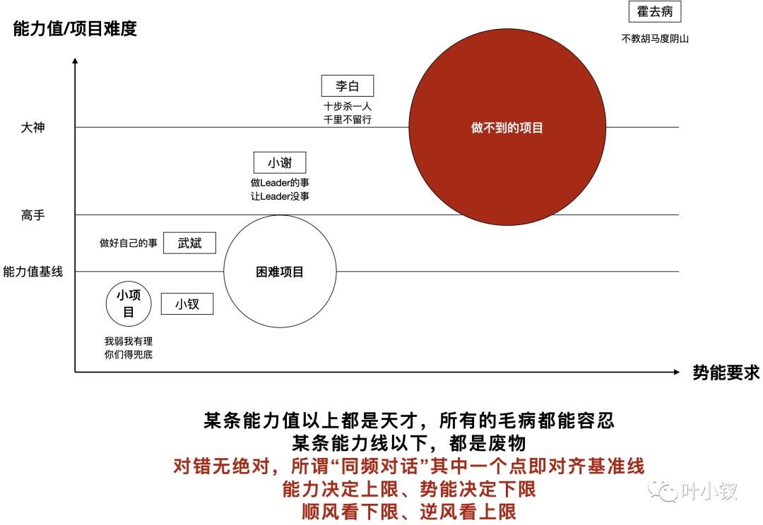 技術管理進階——如何脫穎而出？