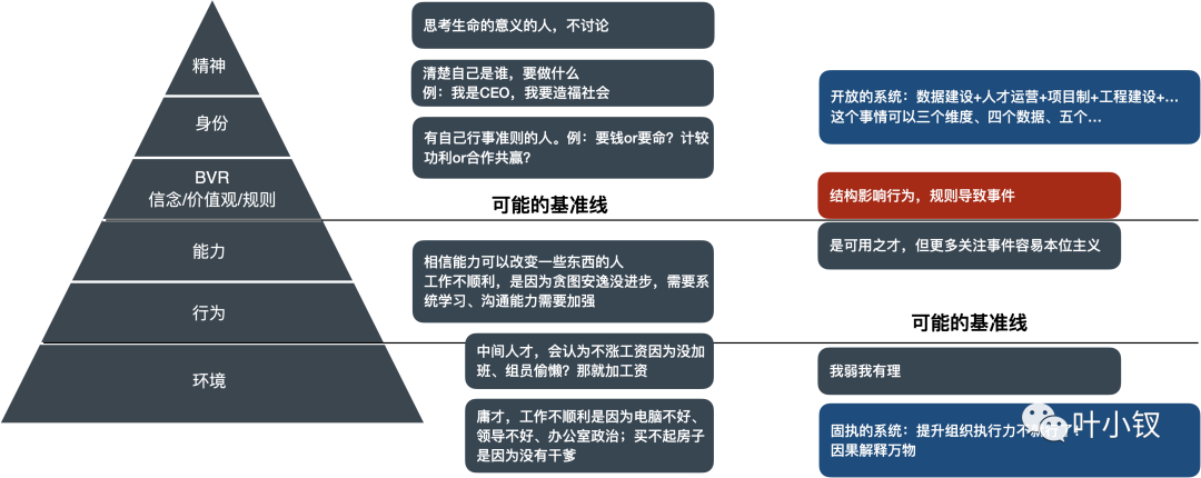 技術管理進階——如何脫穎而出？