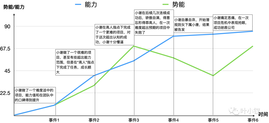 技術管理進階——如何脫穎而出？