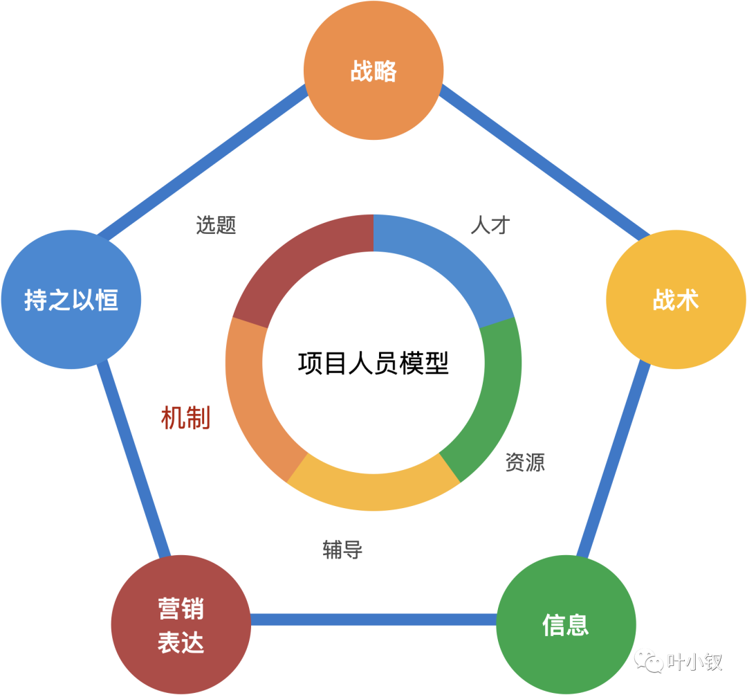 技術管理進階——一線Leader與大Leader的差異是什麼？