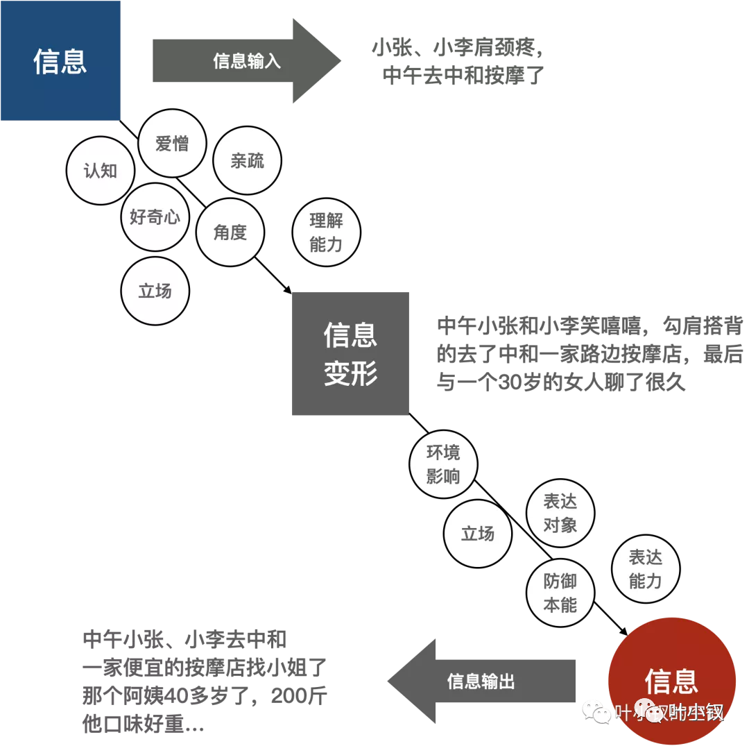 技術管理進階——一線Leader與大Leader的差異是什麼？