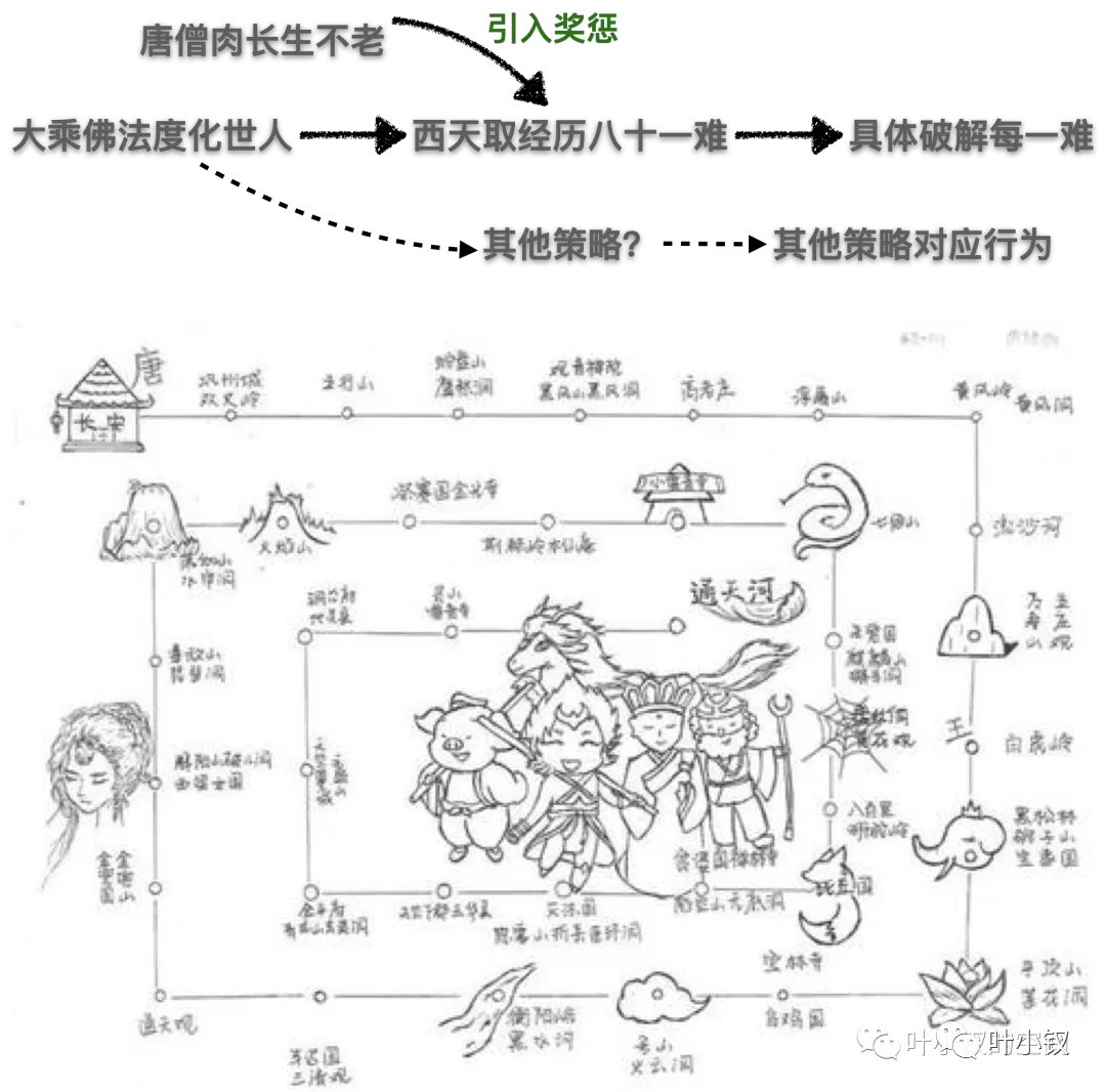 技術管理進階——一線Leader與大Leader的差異是什麼？