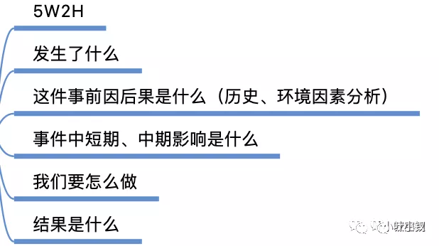 技術管理進階——一線Leader與大Leader的差異是什麼？