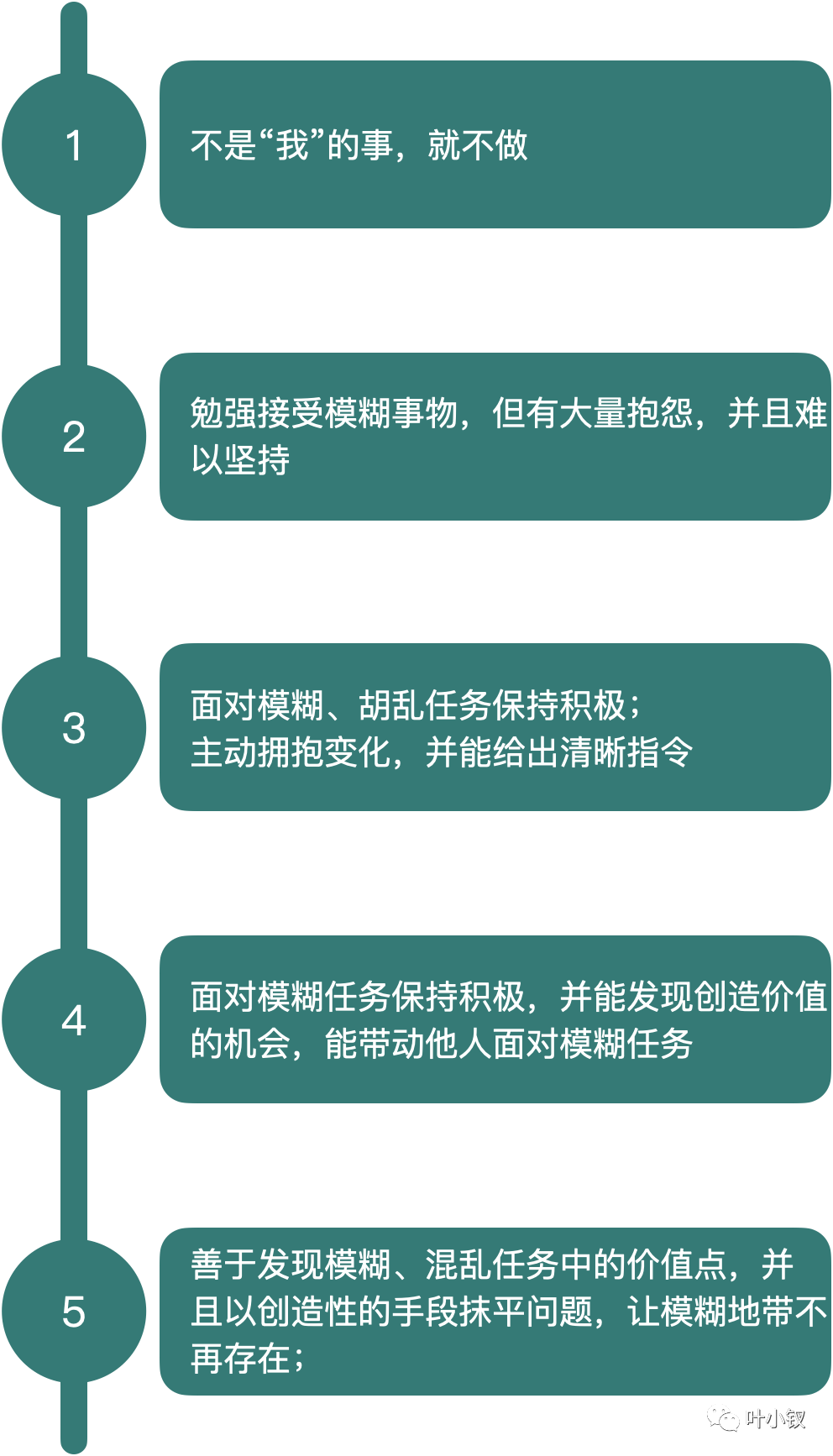 從OC角度思考OKR的底層邏輯