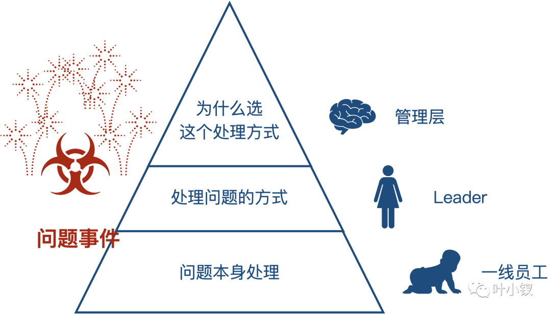 從OC角度思考OKR的底層邏輯