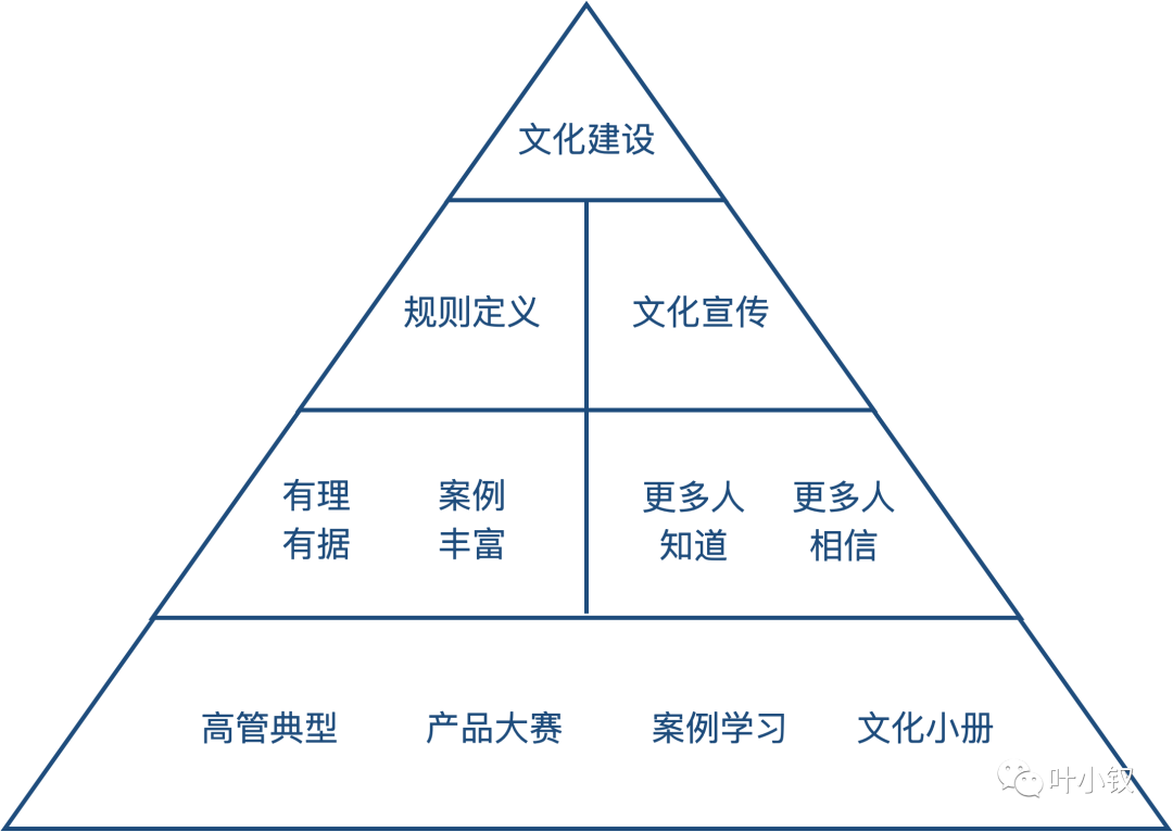 從OC角度思考OKR的底層邏輯