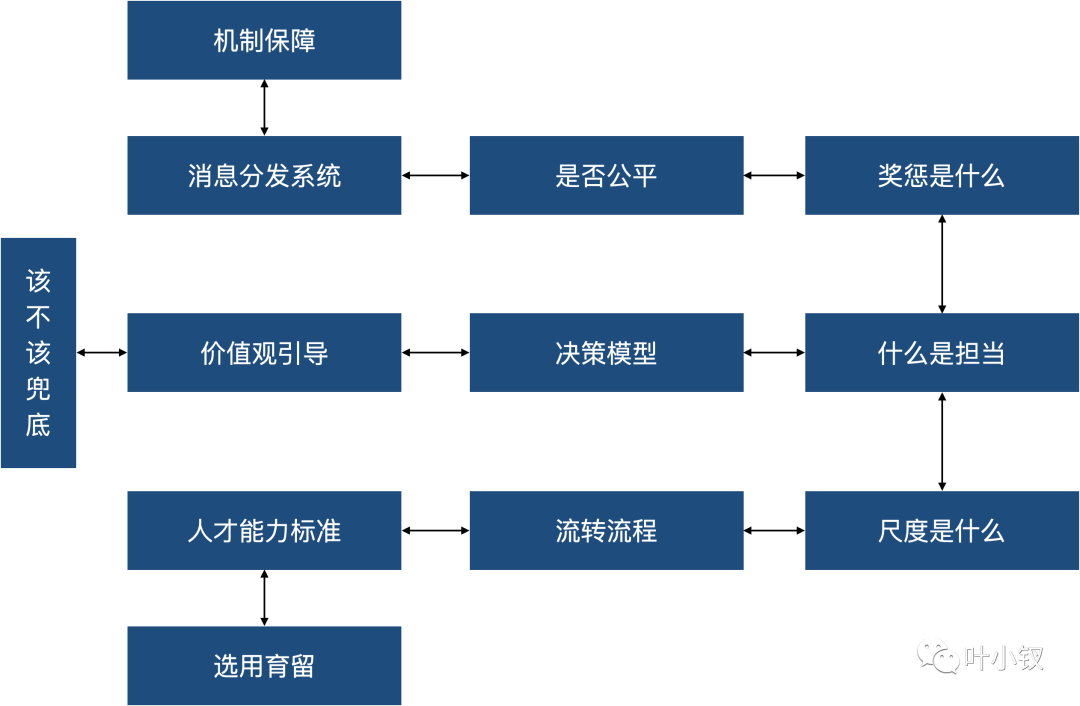 從OC角度思考OKR的底層邏輯