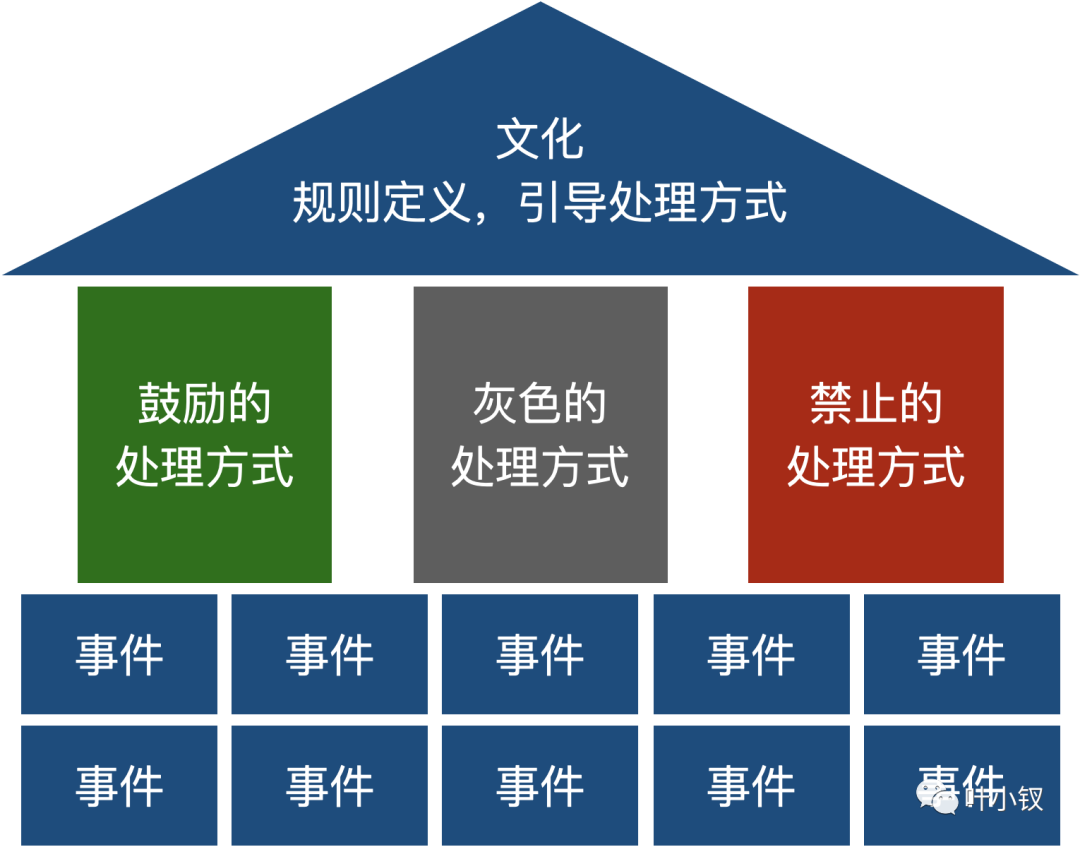 從OC角度思考OKR的底層邏輯