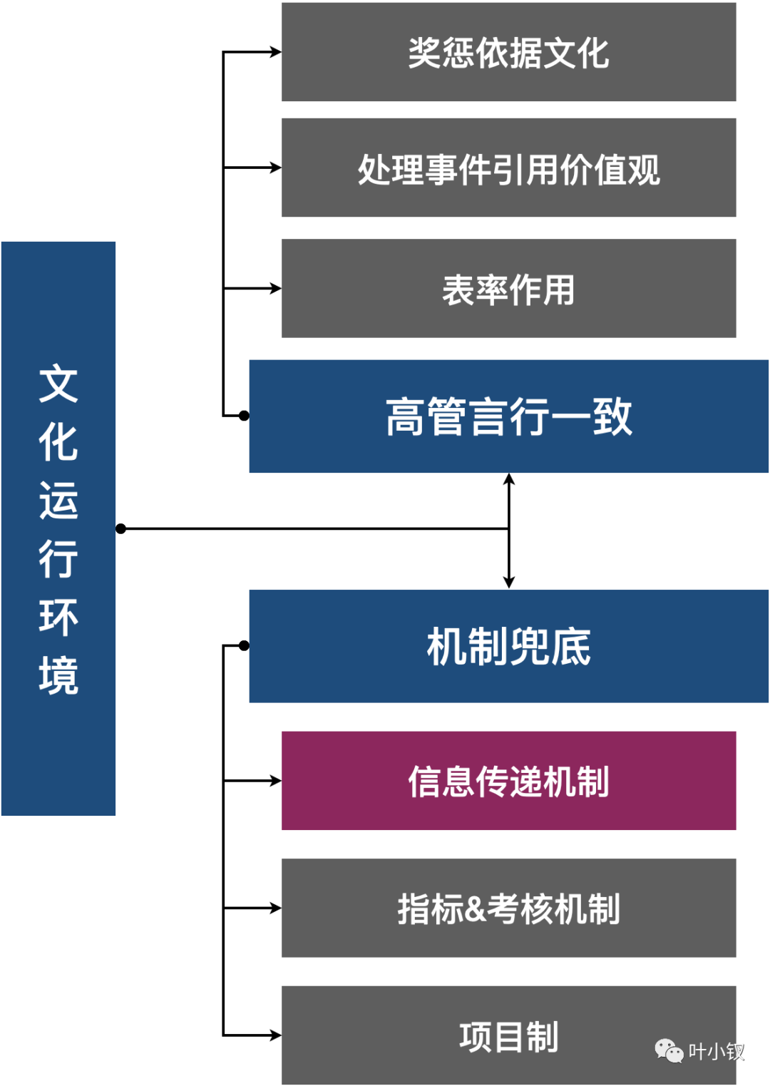 從OC角度思考OKR的底層邏輯