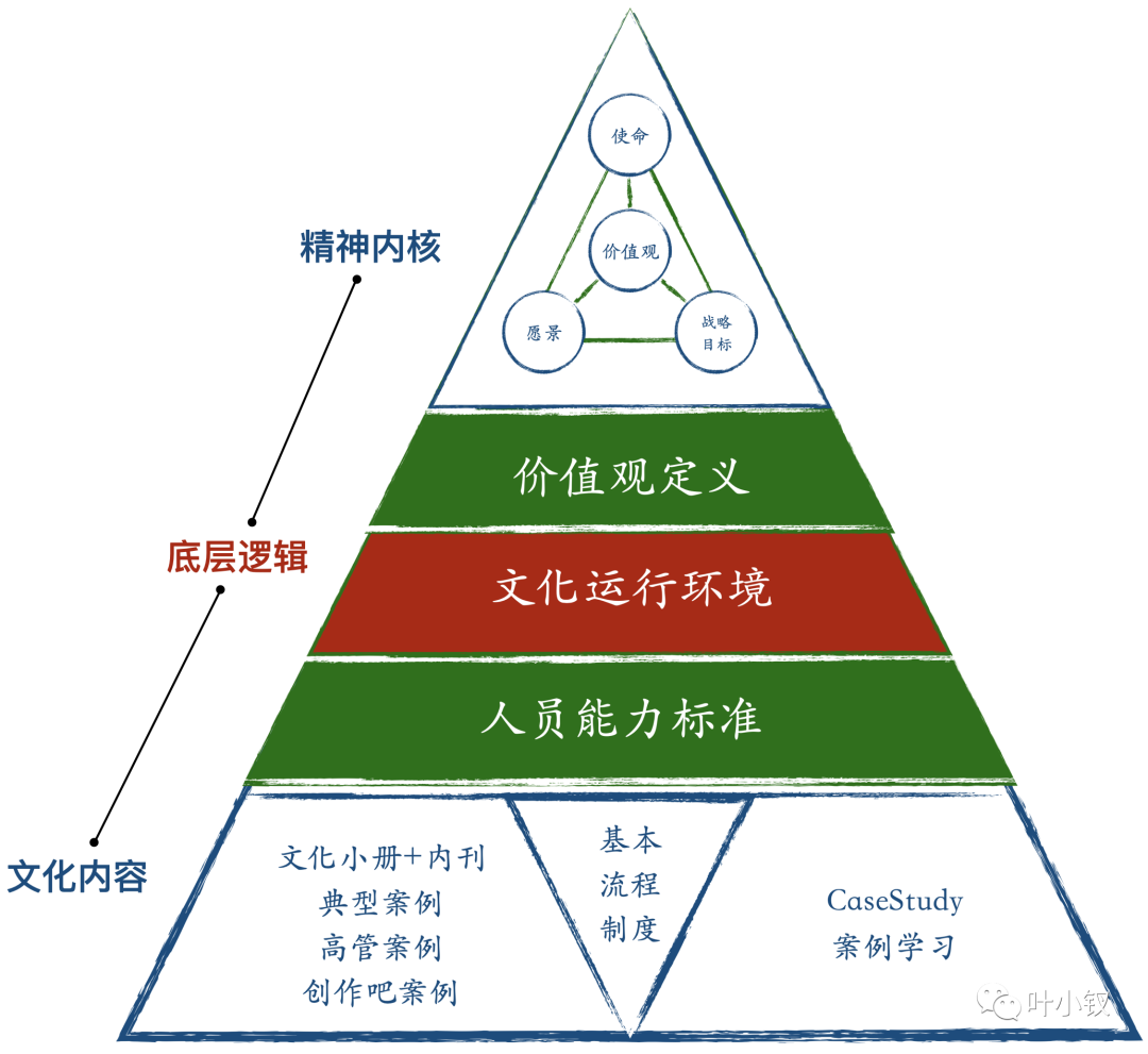 從OC角度思考OKR的底層邏輯