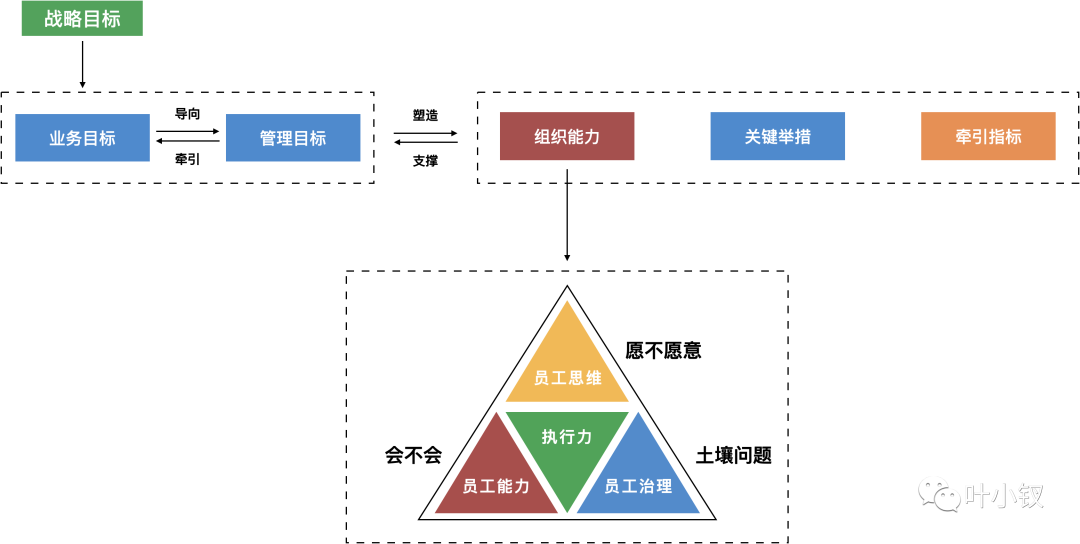 公司為什麼要使用OKR，目的是什麼？