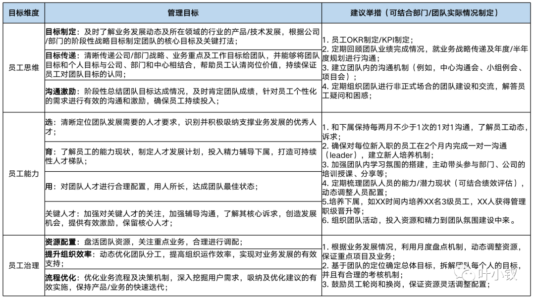 公司為什麼要使用OKR，目的是什麼？