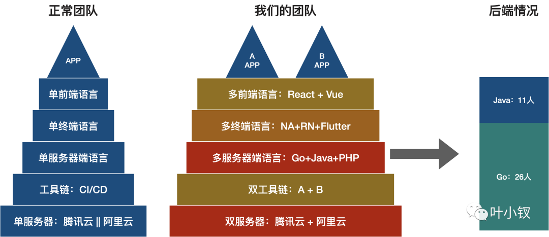 技術管理進階——如何規劃團隊的技術發展方向