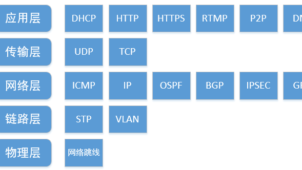 网络协议一