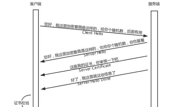 网络协议十之http协议