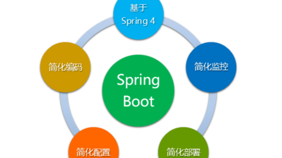 SpringBoot学习笔记