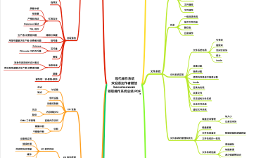 操作系统核心知识点