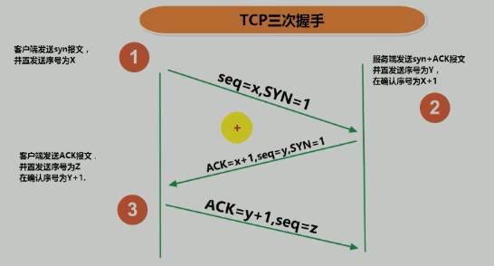 TCP三次握手