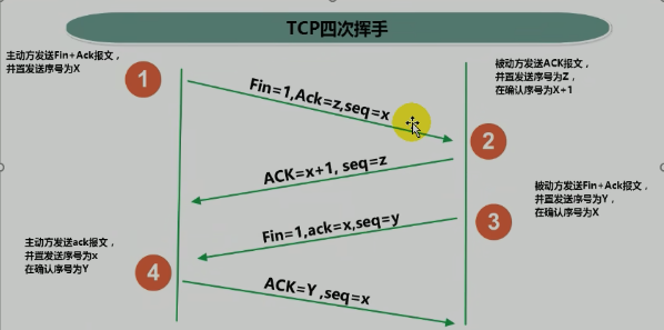 TCP四次挥手