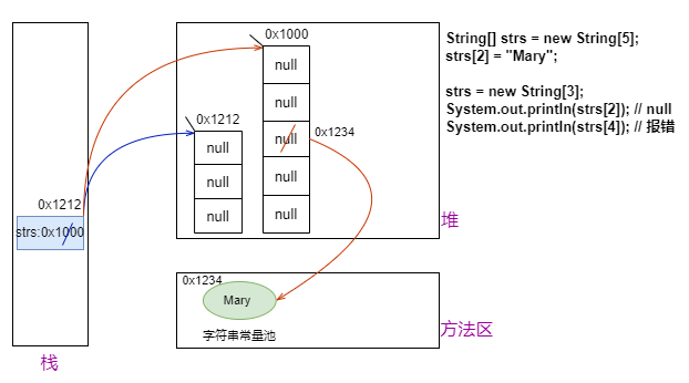 一维数组内存解析