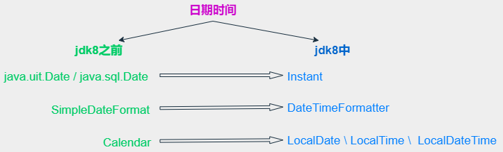 日期时间