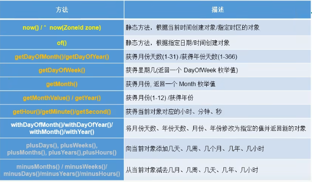 日期时间常用方法-1