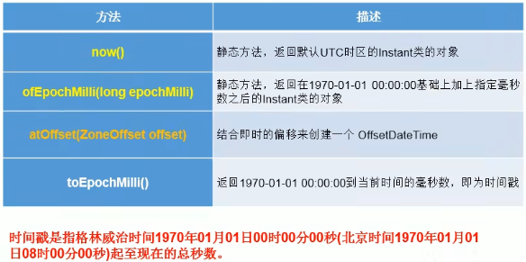 Instant常用方法