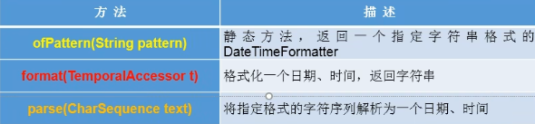 DateTimeFormatter类