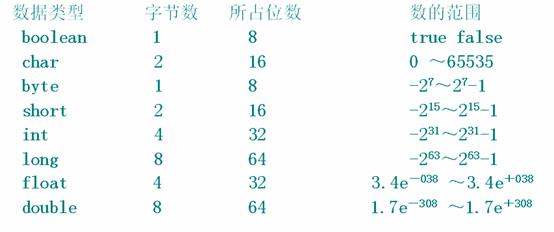 数据类型-2