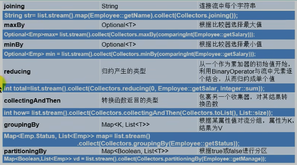 Collectors API-2