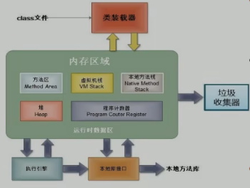 JVM内存结构解析