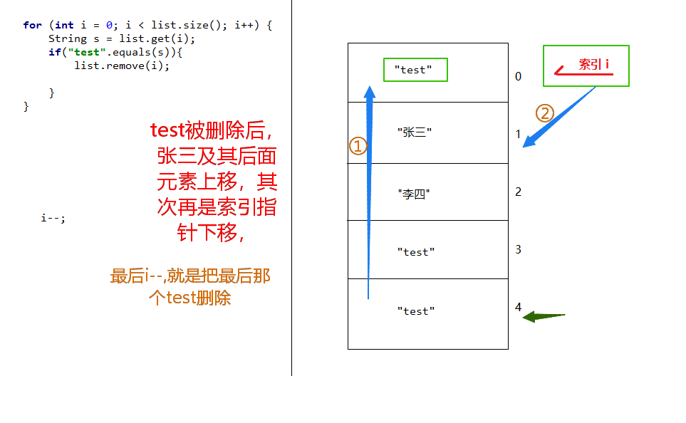 Java集合---ArrayList 