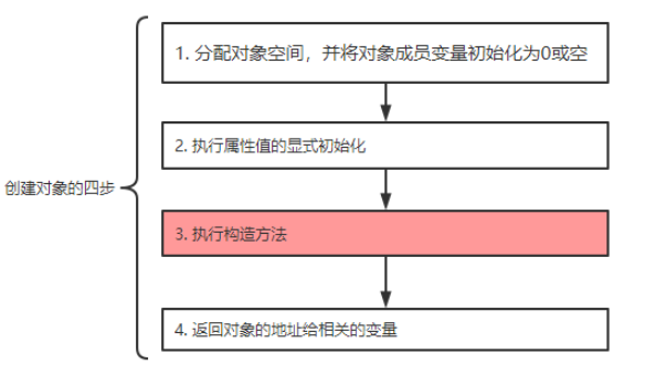 java--面向对象基础 