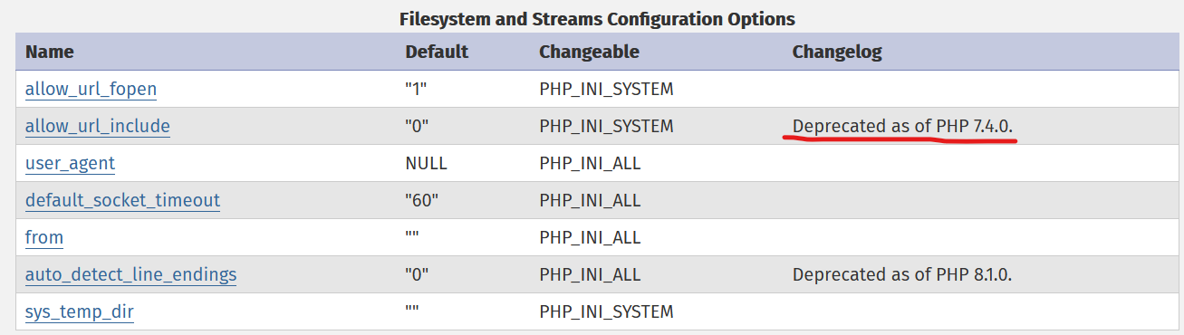 Php7.4.32报错“PHP Message: PHP Deprecated: Directive 'allow_url_include ...