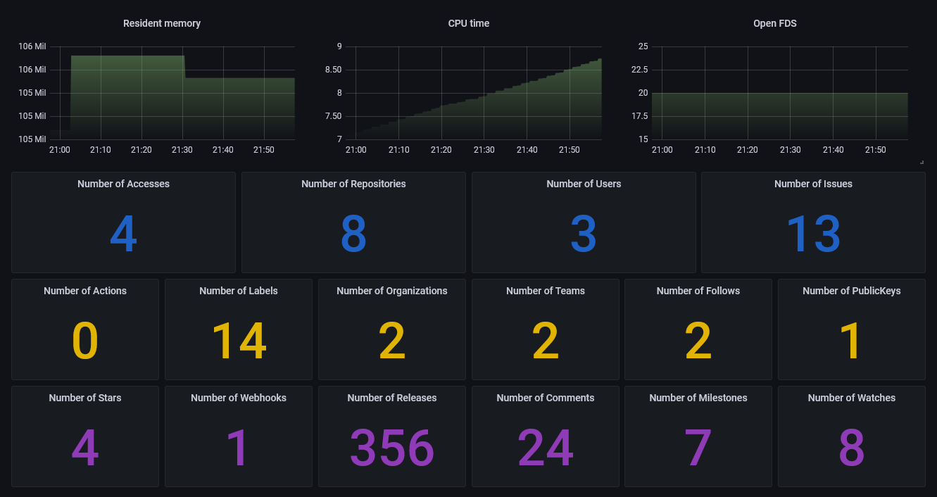 Grafana