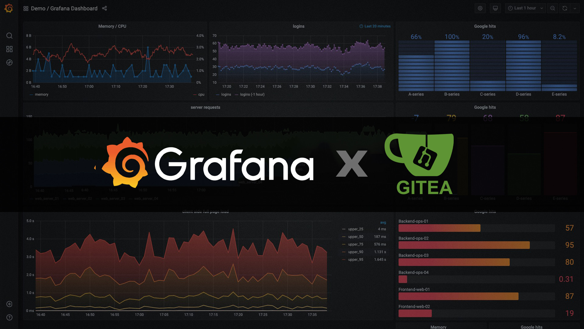 使用 Prometheus + Grafana 搭建可视化的 Gitea 服务器监控面板