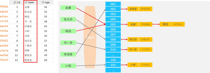 image-20220926150940232