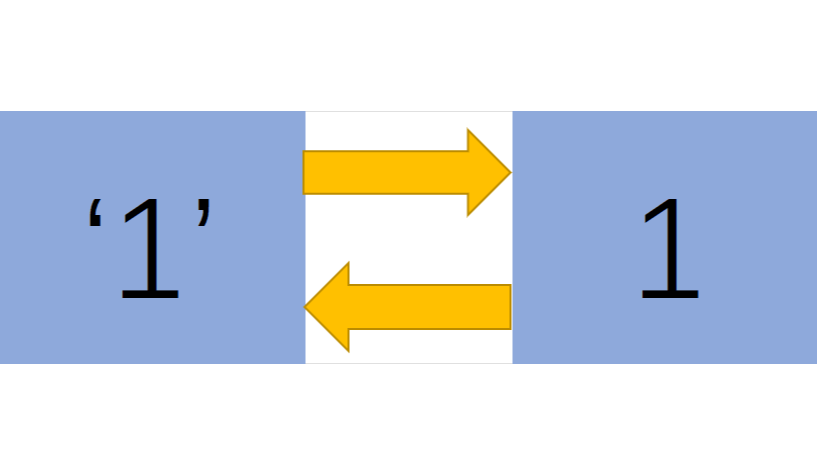 字符和数字间的转换