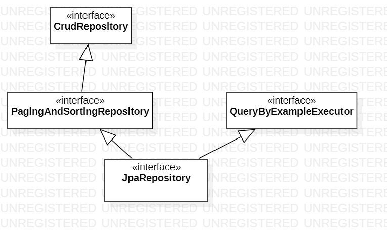 org-springframework-data-jpa-repository-jpareposit