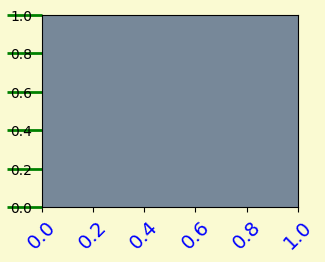 修改axis