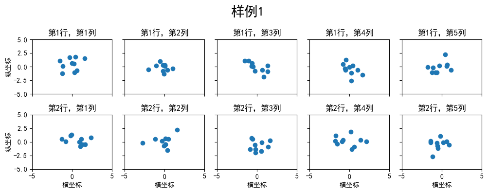 子圖樣例1