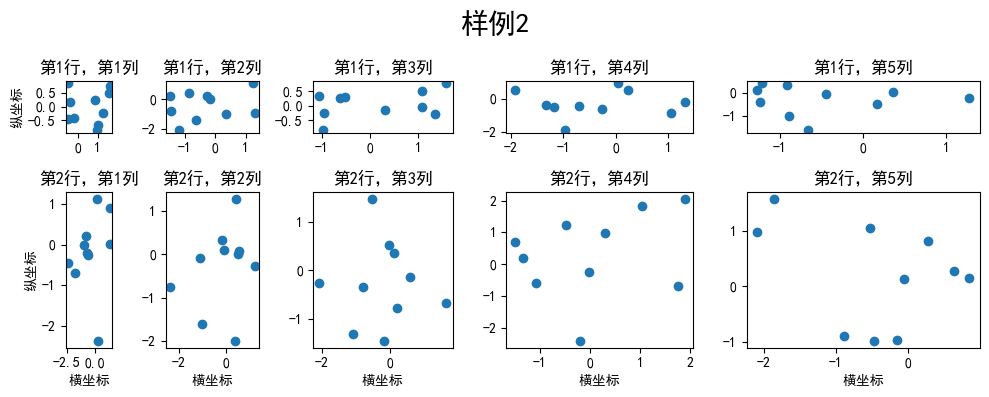 子圖樣例3