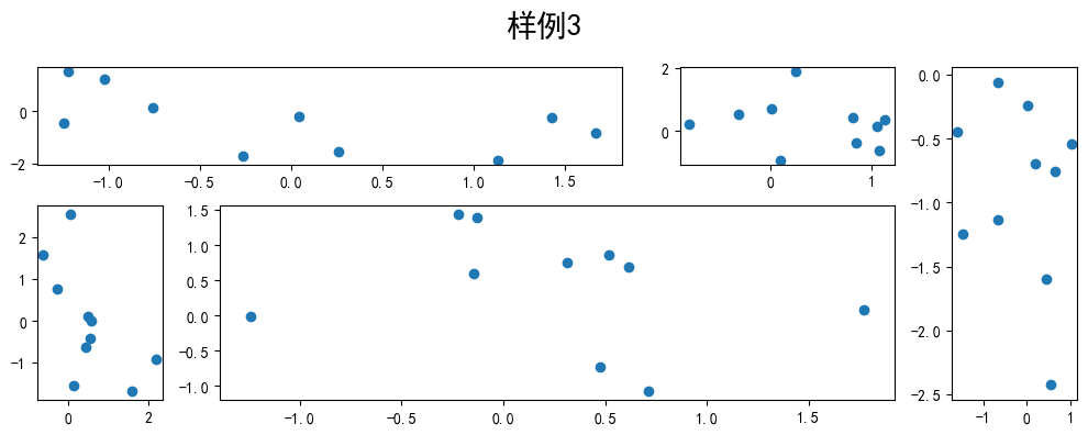 子圖樣例4