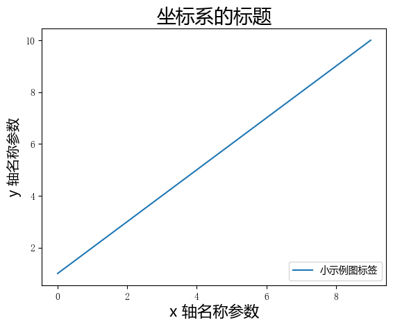 字体1